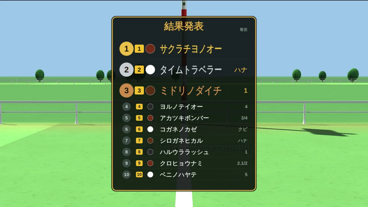3Dモードの結果発表画面。ゴール板の先で結果掲示板が表示されている