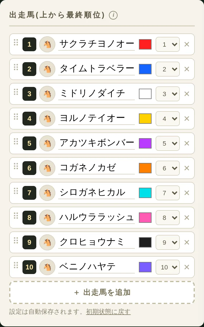 格付けダービーの出走馬リスト。上から順に1位から10位までの馬名・馬体色・枠番が並ぶ