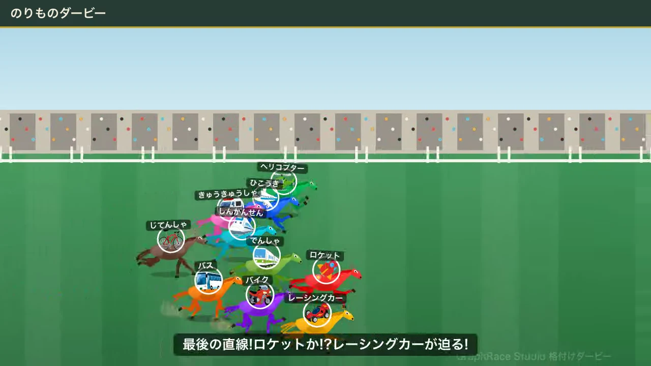 格付けダービーの2D画面。最後の直線でロケットとレーシングカーが先頭を争い、下部に実況テロップが表示されている