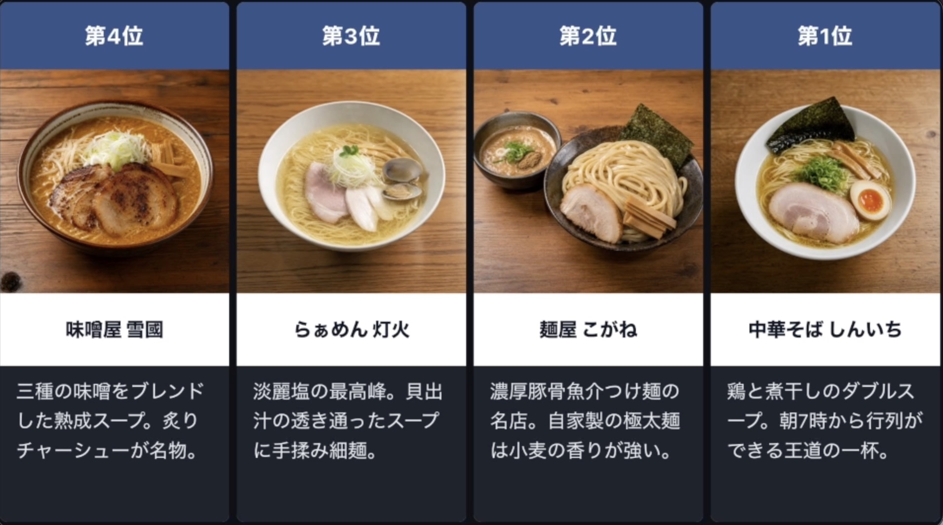 流れるランキング動画型の実例