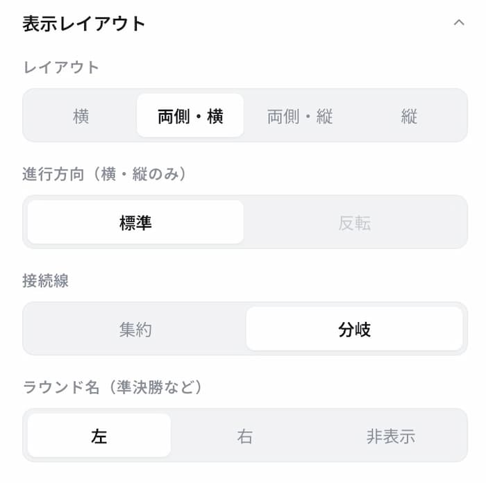 表示レイアウトパネル。レイアウト（横・両側/横・両側/縦・縦）、進行方向、接続線、ラウンド名表示位置の設定項目