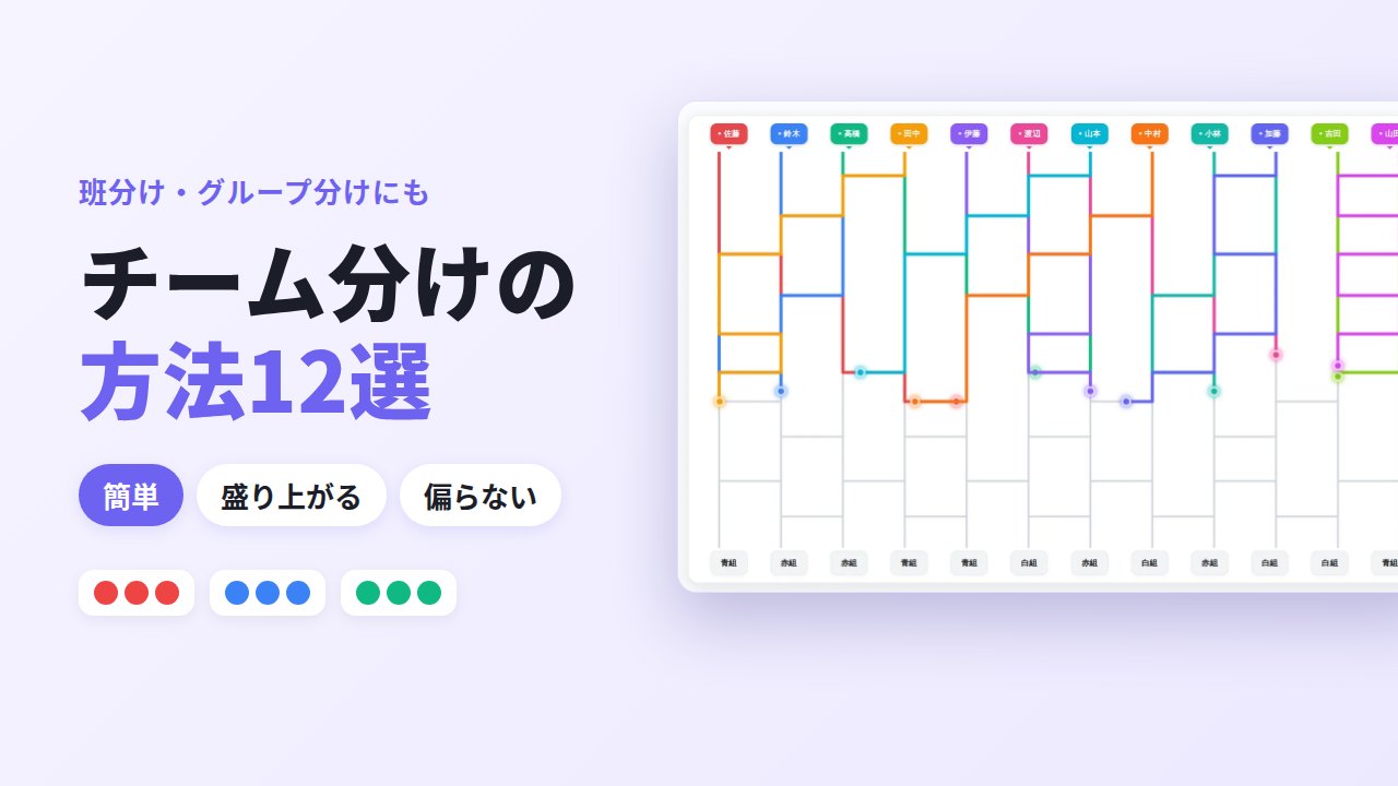 「チーム分けの方法12選」の文字と、あみだくじメーカーで12人を赤組・白組・青組に分けている途中の画面
