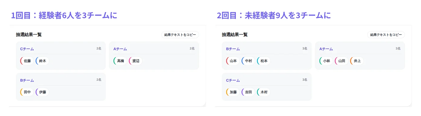 あみだくじメーカーのチーム分けモードで2回抽選した結果。左は経験者6人がA・B・Cチームに2人ずつ、右は未経験者9人がA・B・Cチームに3人ずつ分かれている