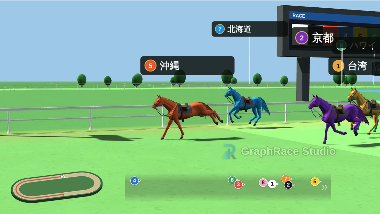 毛色を「カラー」にしたレース画面。最終直線を、赤・青・紫・黄色など色分けされた馬が走っている