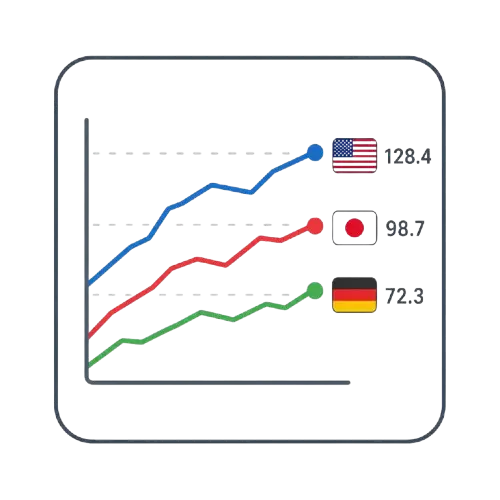 線の末端に国旗＋値